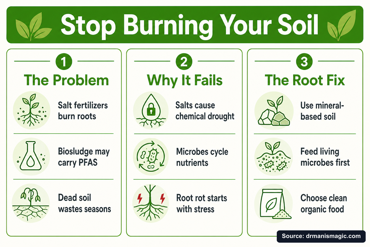 Stop Burning Your Soil infographic