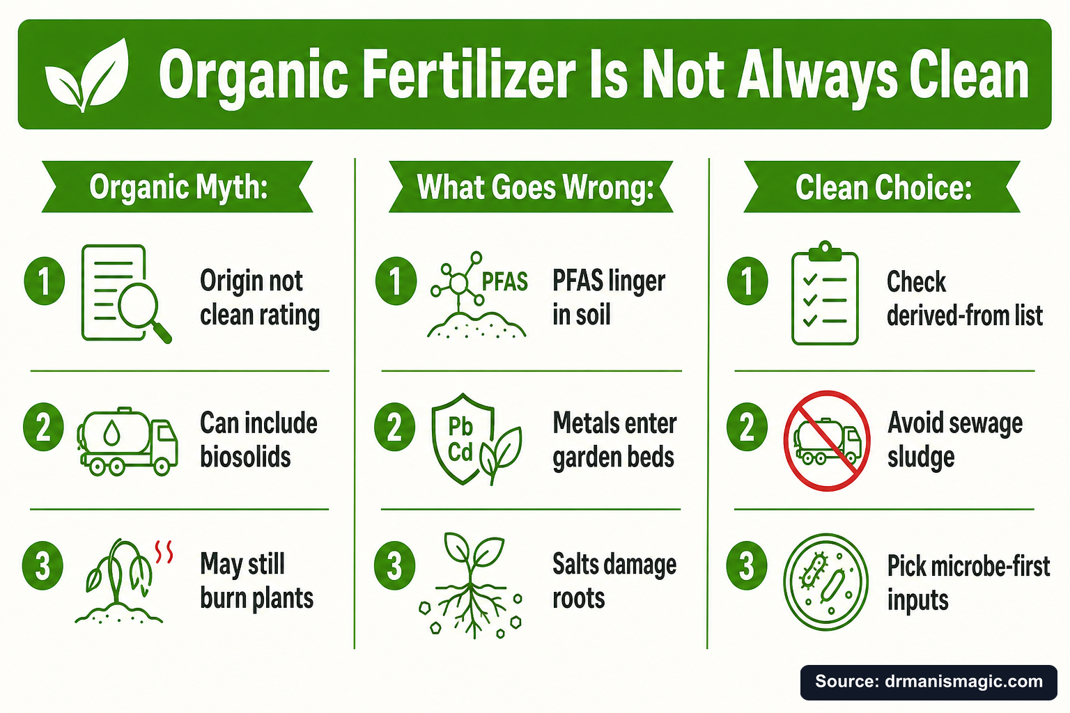 Organic Fertilizer Is Not Always Clean infographic