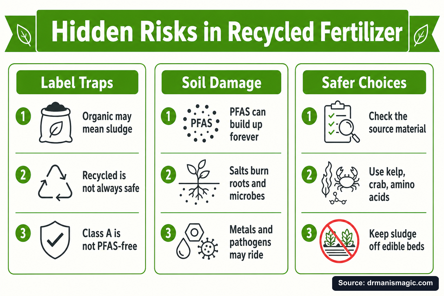 Hidden Risks in Recycled Fertilizer infographic