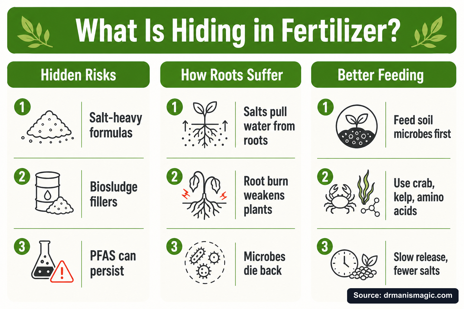 What Is Hiding in Fertilizer? infographic