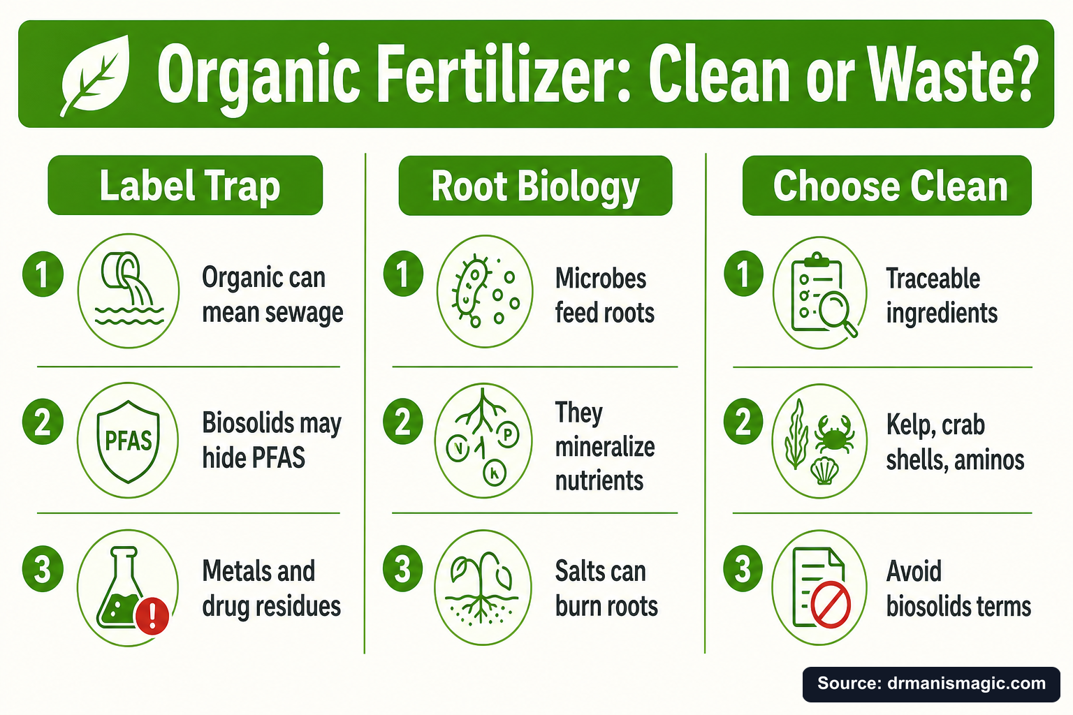 Organic Fertilizer: Clean or Waste? infographic