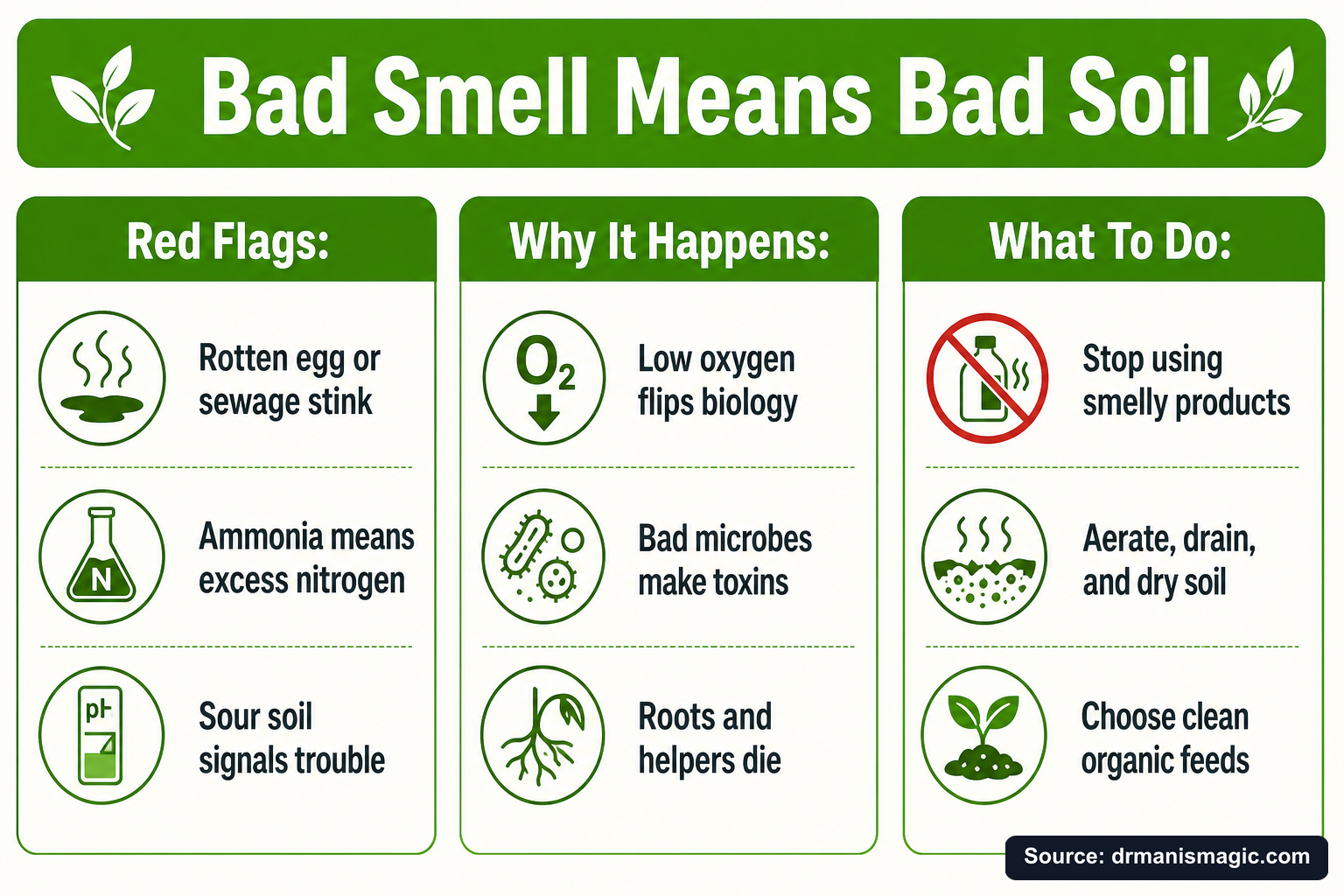 Bad Smell Means Bad Soil infographic