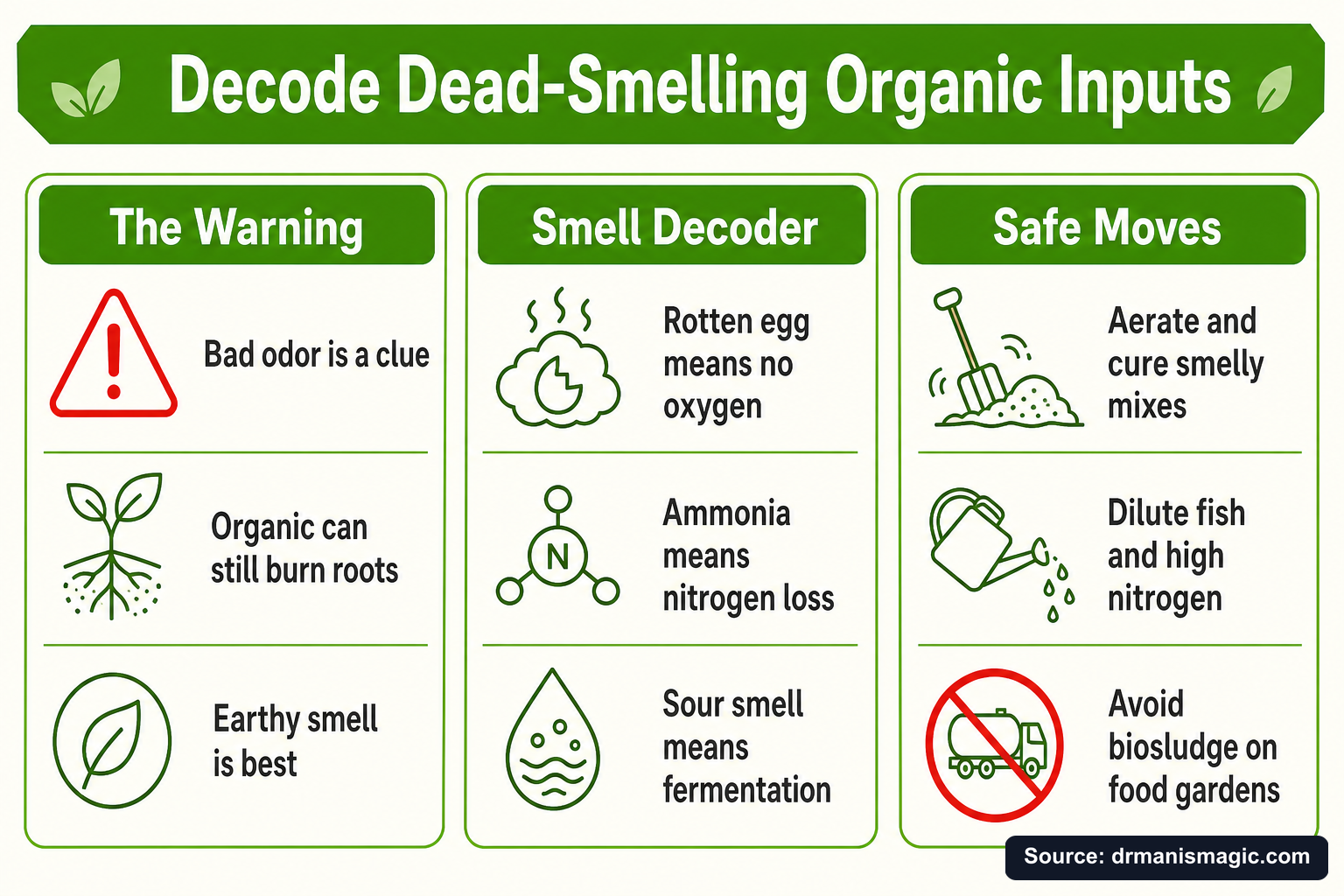 Decode Dead-Smelling Organic Inputs infographic