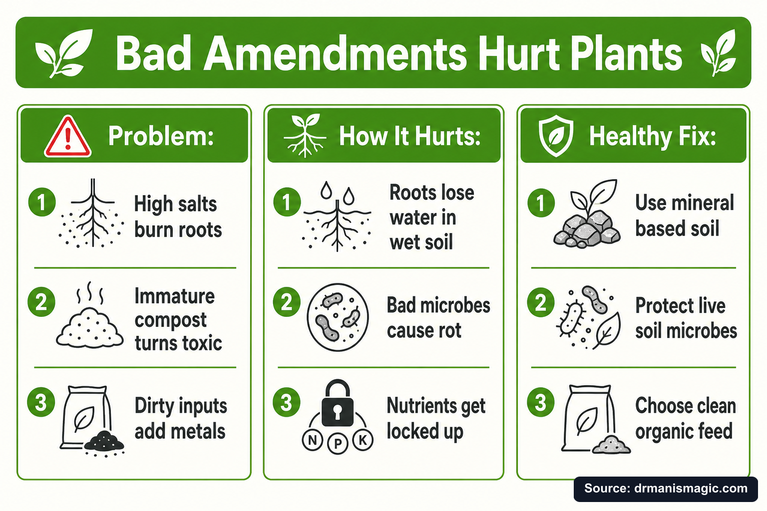 Bad Amendments Hurt Plants infographic