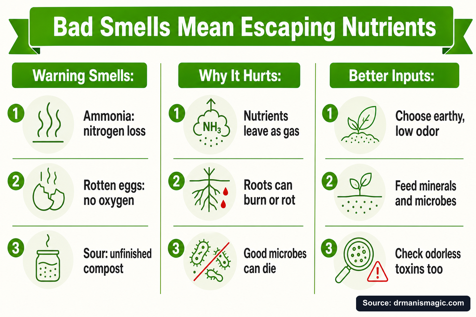 Bad Smells Mean Escaping Nutrients infographic