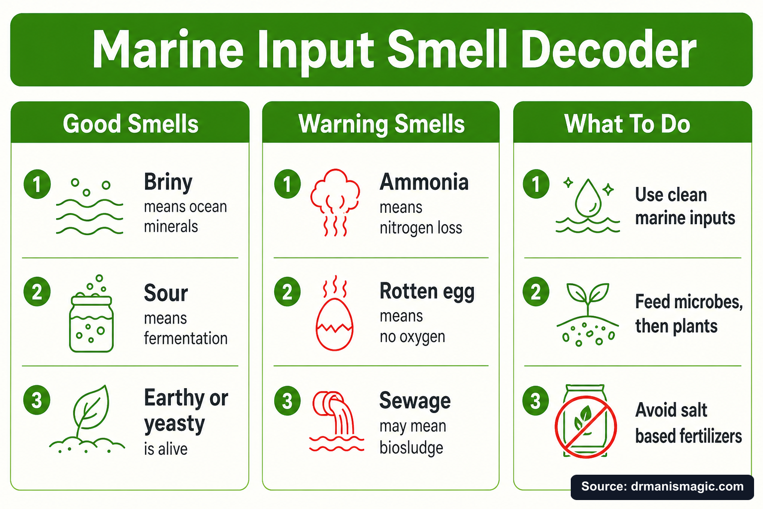 Marine Input Smell Decoder infographic
