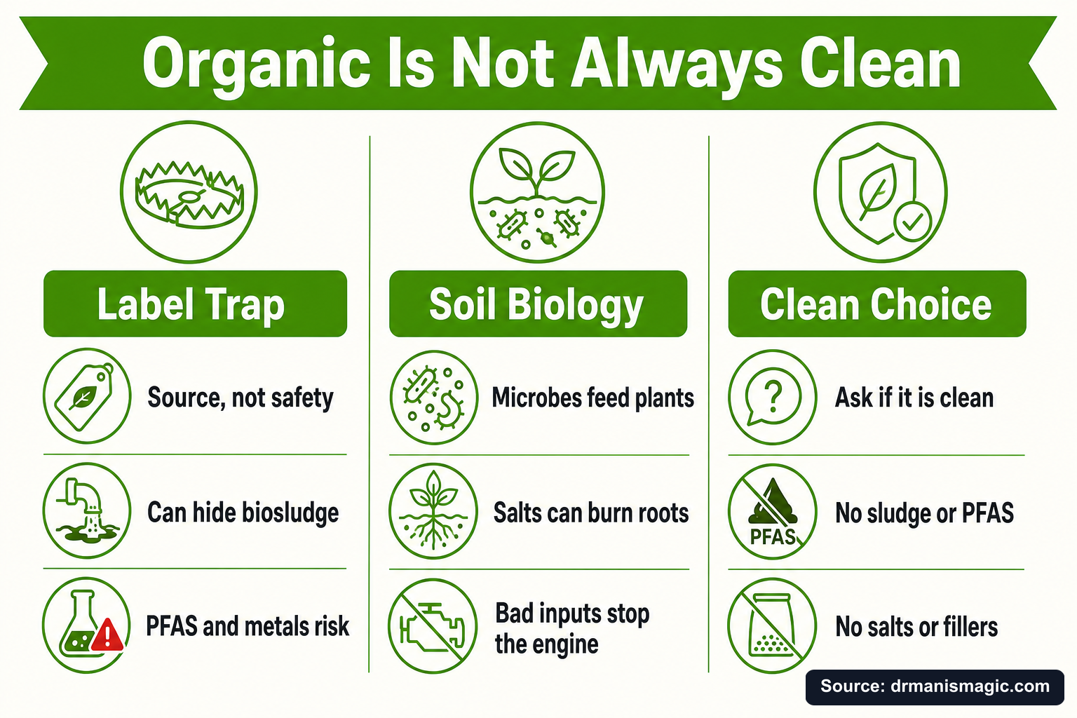 Organic Is Not Always Clean infographic