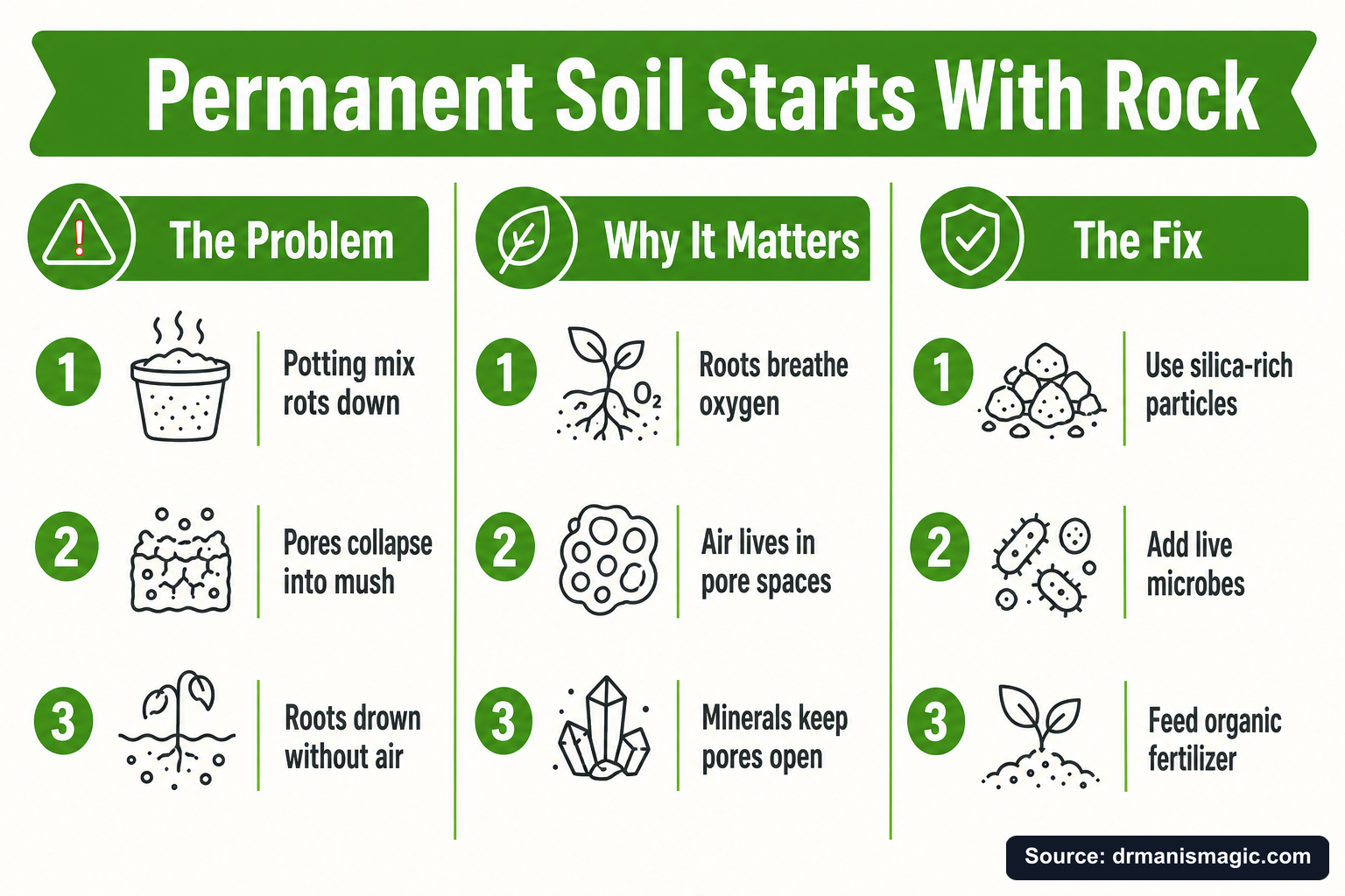 Permanent Soil Starts With Rock infographic