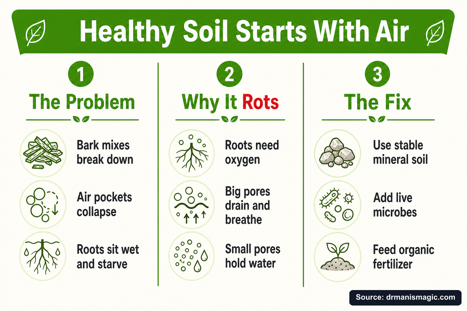 Healthy Soil Starts With Air infographic